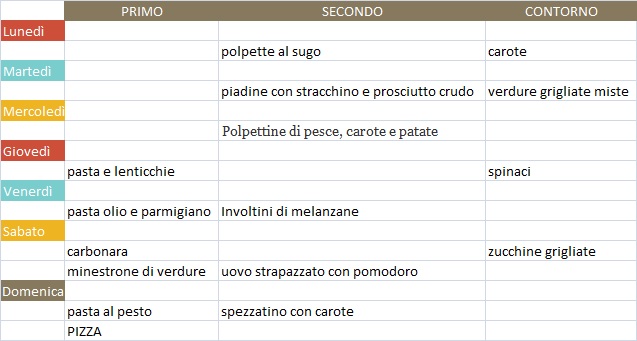 menù settimanale novembre 3