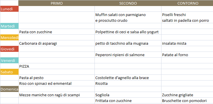 menù settimanale spesa mese maggio