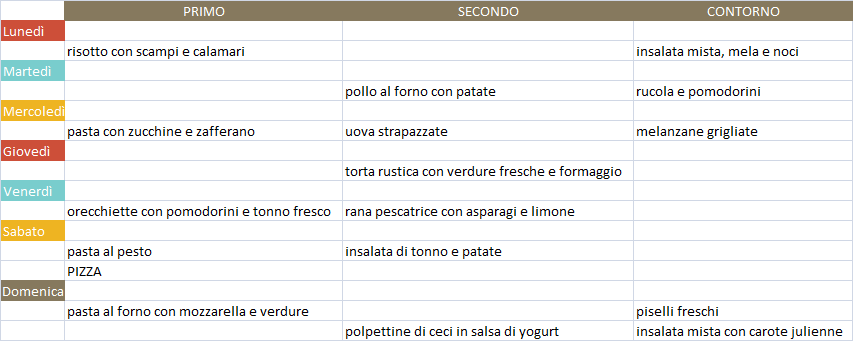 menù settimanale maggio 3