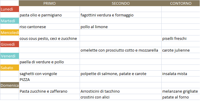 menù settimanale maggio 2