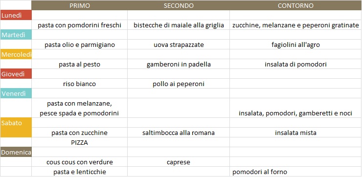menù della settimana settembre 4