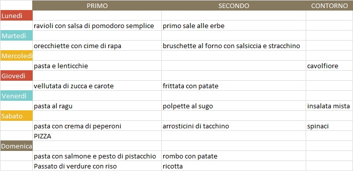 Menù settimanale novembre 4