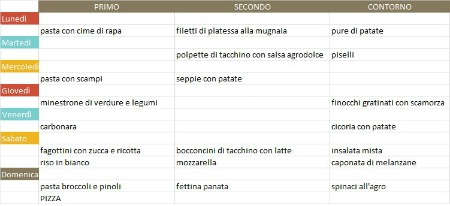 menu settimanale gennaio 2