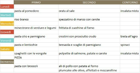 menu settimanale gennaio 3