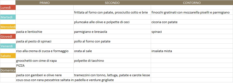 menu settimanale febbraio 2