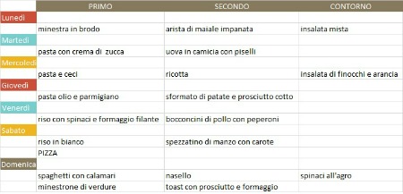 menu settimanale febbraio 4