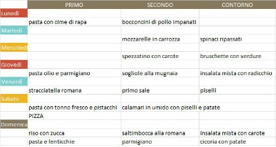 menu settimanale febbraio