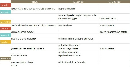 menu settimanale marzo 1